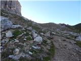 Passo Giau - Monte Formin